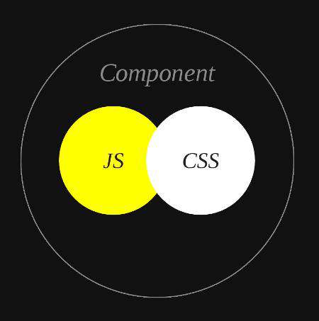 Css in Js
